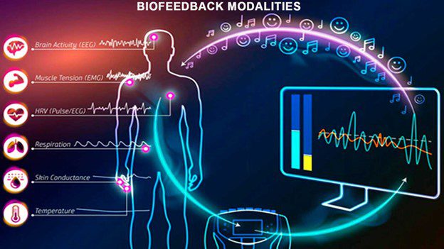 Energy Healing without Touching: Get your Free Remote Frequency Session in Wichita Falls